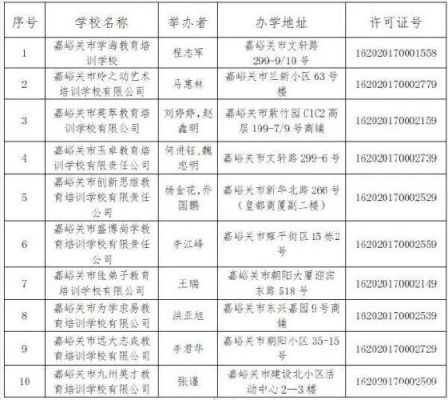 2021年嘉峪关物业费收取标准？嘉峪关教育招生收费