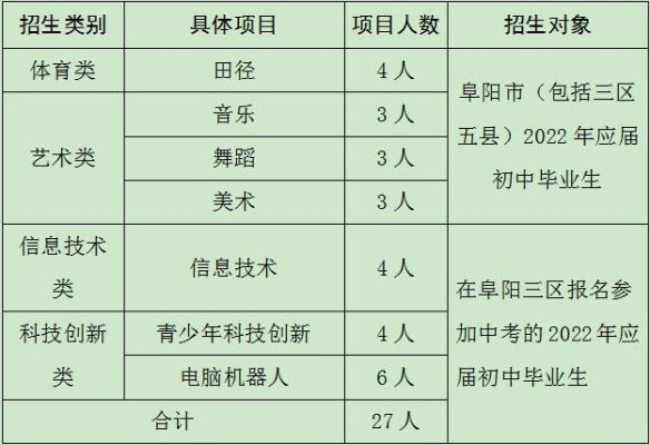 阜阳市2022年小学新生报名条件？阜阳教育招生条件