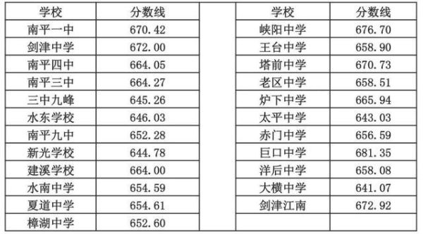 南平一中招生计划2021？南平招生教育平台