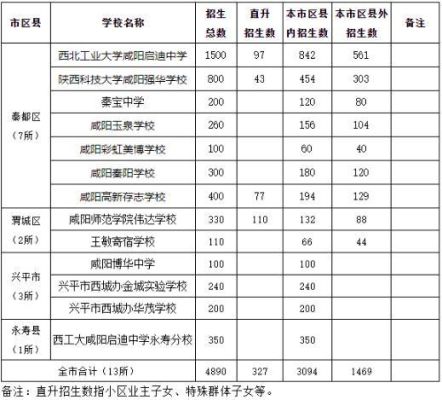 2021陕西省小升初的录取线是多少？兴平教育考试招生