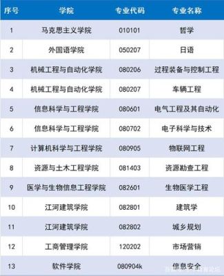 过程装备与控制工程对口考研的专业有哪些？教育装备硕士招生