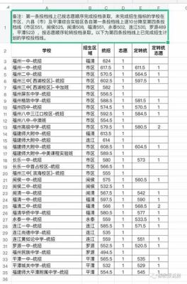 长乐中学录取分数线2020？2019长乐教育招生