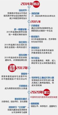 录取可投是什么意思？教育招生优势术语