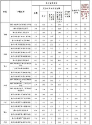 南海区中考补录规则？南海教育招生电话