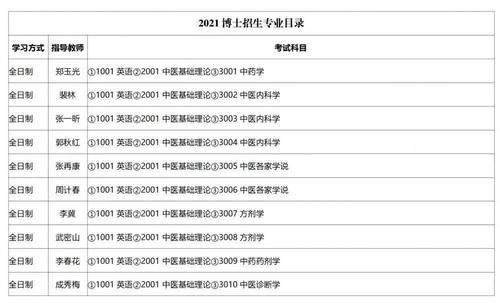 2021全国博士招生人数？2021 教育博士招生