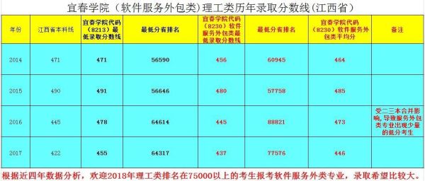 宜春学院服务外包类是公办二本吗？教育机构招生外包