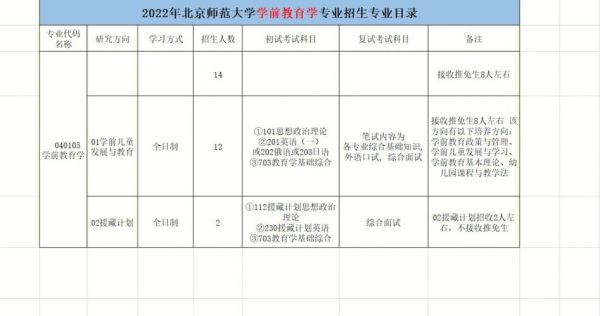 北京师范大学2018年山东省招生多少人2019教育专业招生