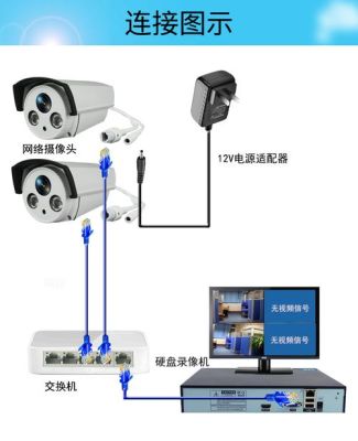 网络摄像头怎么能接到模拟录像机上？网络教育招生模拟