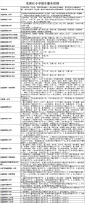 贵阳市小学划片方案？贵阳教育小学招生
