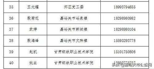 2021年甘肃省嘉峪关市高中录取。？嘉峪关教育招生方案