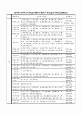 学校划片区怎么查询？校园教育机构招生