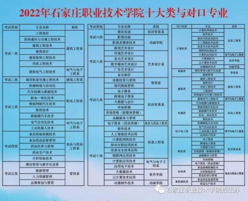 石家庄邮电怎么升北邮本科？石家庄教育招生