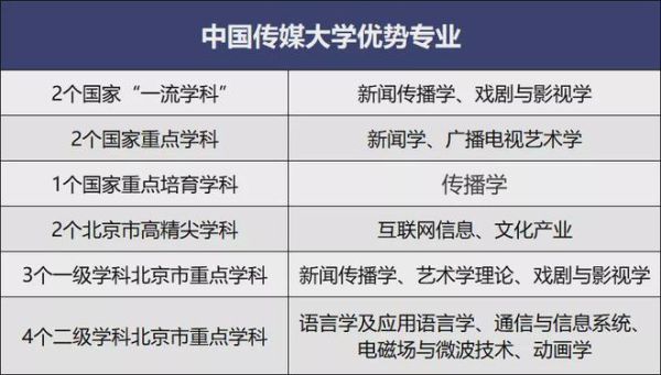 中国传媒大学录音艺术专业按啥比例发放专业通知书？教育机构招生录音