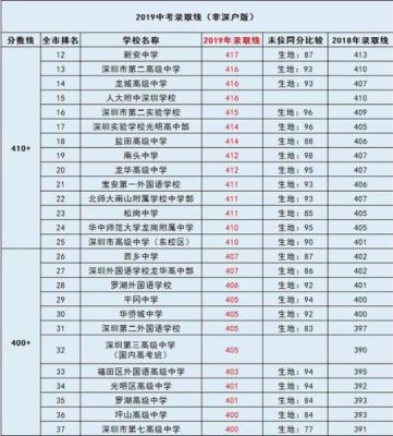 海南中考620分能上什么高中？沙县教育小学招生