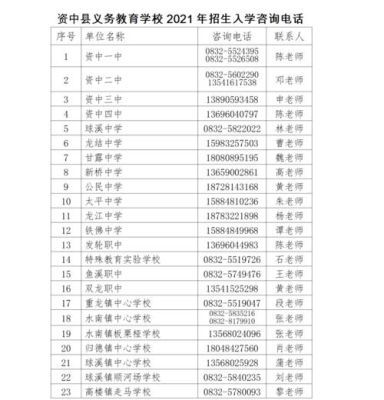 龙结中学录取分数线2020？资中教育园区招生