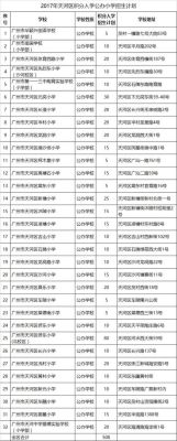 广州市天河区有那些公办技校？佛山达德教育招生