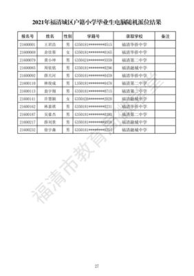 福清教育局微学堂怎么报名？福清网络教育招生