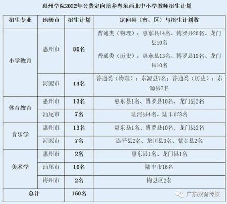 广东教师专项都可以报吗？广东教育专项招生