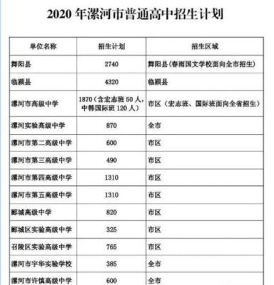 2021年漯河五高中考招生人数？漯河教育招生名单