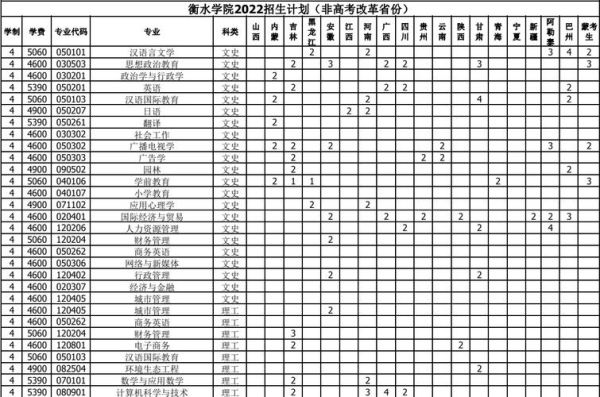 衡水学院体育教育专业代码？衡水教育专业招生