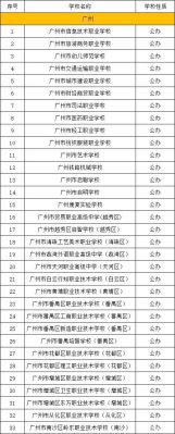 广州有什么比较好的中专学校？传祺教育招生