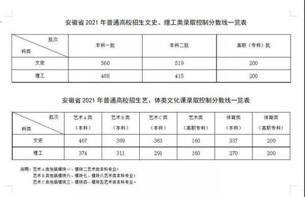 2021安徽滁州中考分数线与录取线？定远教育招生考试