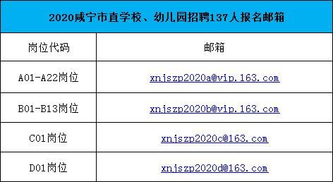 咸宁是哪里的省会城市？咸宁小型教育招生
