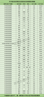 2023年提前批齐齐哈尔医学院录取分数线是多少分？齐齐哈尔教育机构招生