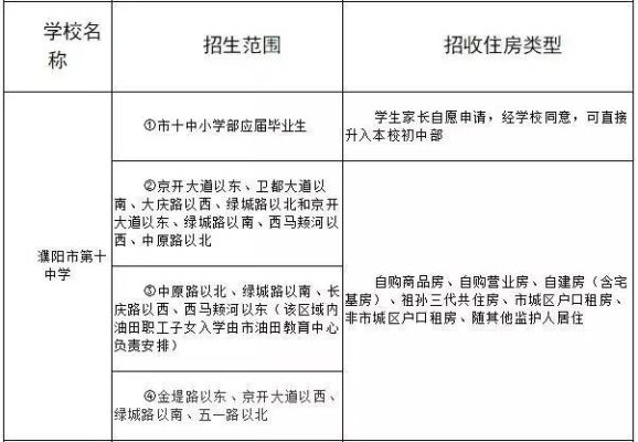 什么是划片升高中？高中教育划片招生