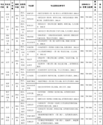 10576是哪个大学代码？韶关教育硕士招生