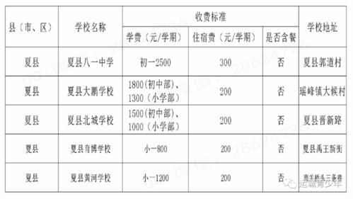 运城学生报名注册流程？运城教育招生网小学招生