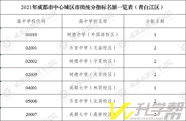 成都市区指标到校的标准？成都义务教育教育招生政策