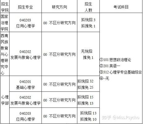 教育心理学研究生报考条件？教育专业怎么招生考研