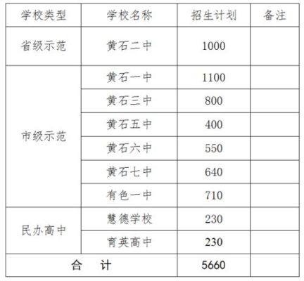 2021年黄石教育局网填志愿怎么进？黄石教育招生平台
