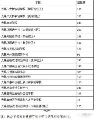 无锡小学报名一直待审核怎么解决？无锡小学招生教育电话
