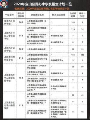 上海宝山区有哪些高校啊？宝山远程教育招生
