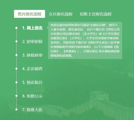2022年秋季征兵报名时间和流程？网络教育秋季招生2022