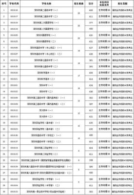 陕西中考生地成绩怎么查？临潼教育招生办
