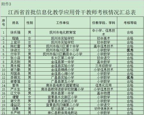 抚州2021年定向师范生招生名额多少？2021抚州教育集团招生