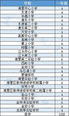 请问石狮属于福建省哪的？德化教育2022小学招生