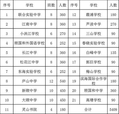 宁波北仑小升初怎么报名？宁波北仑教育招生