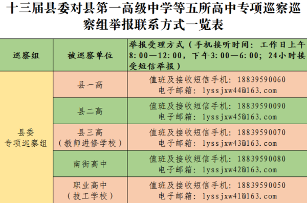 临颍一高好不好？在线等？临颖教育局招生