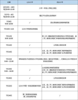 2021杭州幼升小报名时间？杭州本科网络教育招生