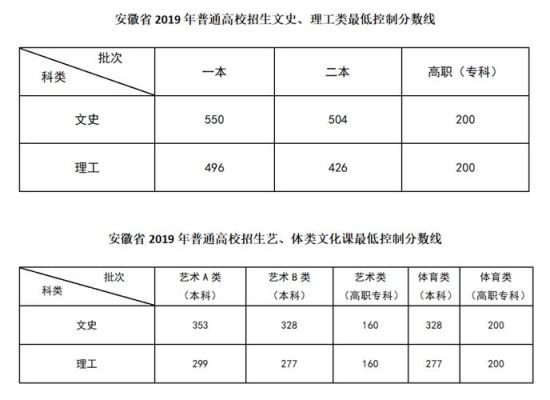 2022年安徽有多少高考生？2022安徽教育招生考试