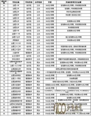 2021年滨湖寿春中学学费？合肥教育机构招生费用