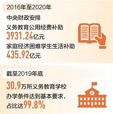 教育优质均衡发展包括哪些方面？招生考试教育公平