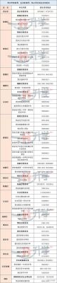 西安学籍查询官网？西安教育区招生电话