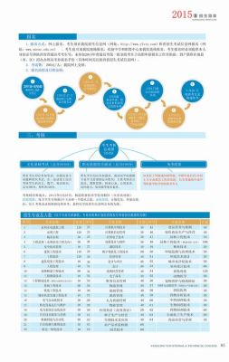 请问杭州有哪些自主招生的专科学校？谢谢？杭州专科网络教育招生