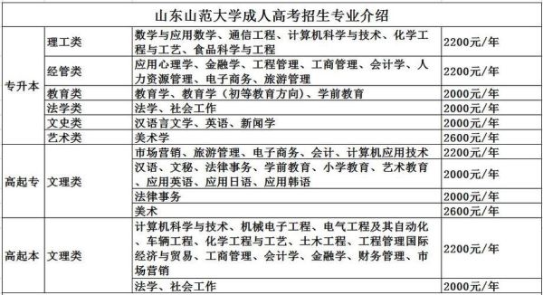 2021年山东省考招生简章？2021年山东教育招生