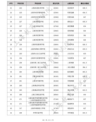 上海中专录取分数线怎么查？上海招生教育官网